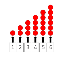 Zahlverständnis Zahlverständnis