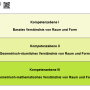 kompetenzebenen_raum_form.png